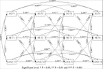Exploring the bidirectional relationships between night eating, loss of control eating, and sleep quality in Chinese adolescents: A four-wave cross-lagged study