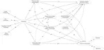 Integrating the tripartite influence, minority stress, and social comparison theories to explain body image and disordered eating in Chinese sexual minority men and women